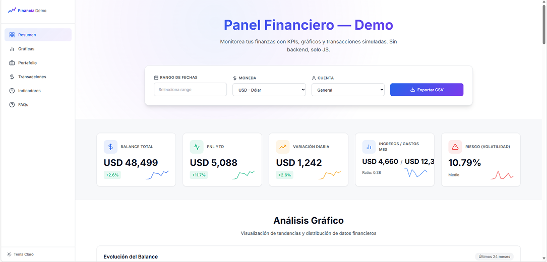 Panel Financiero - Screenshot